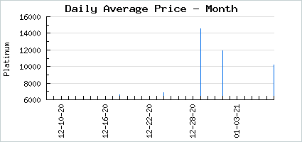 Market price of RPGeez II Backdrop