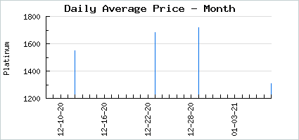 Market price of Serene Magical Minstrel