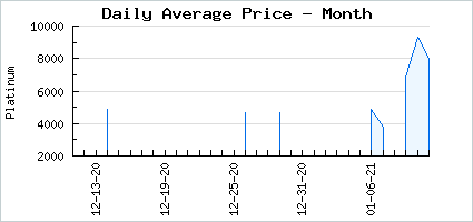 Market price of Blooming Swordstress of Ossidian