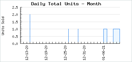Sales volume of Blooming Swordstress of Ossidian