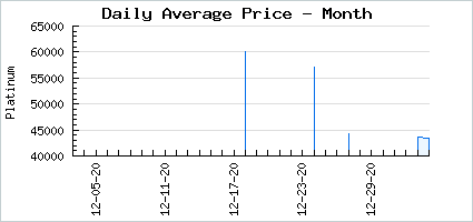 Market price of Ornate Moon of Chang'e