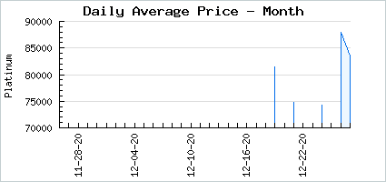 Market price of Ornate April Blush