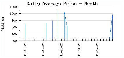 Market price of PY-Gamer Online