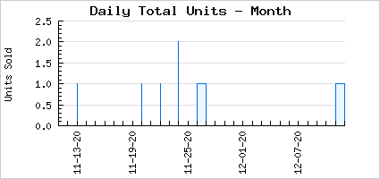 Sales volume of PY-Gamer Online