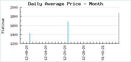 Market price of Rosy Game Over