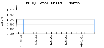 Sales volume of Rosy Game Over