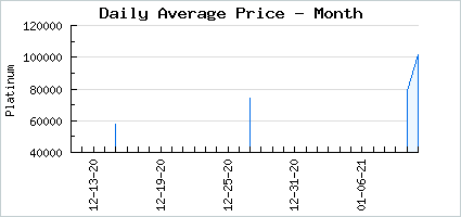 Market price of Lonely Knife Party: The Set: The Musical