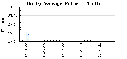 Market price of Ancient Paper Potential