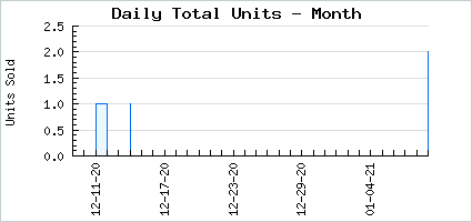 Sales volume of Ancient Paper Potential