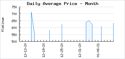 Market price of Quacking Crimson Cavalier
