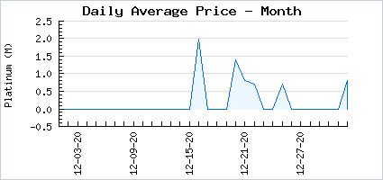Market price of Kindred Mana the Koala
