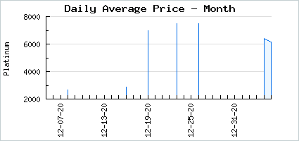 Market price of Astrologer's Stormy Path