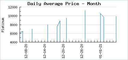 Market price of Miss Bubbly Witch