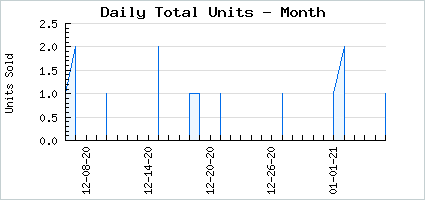 Sales volume of Miss Bubbly Witch