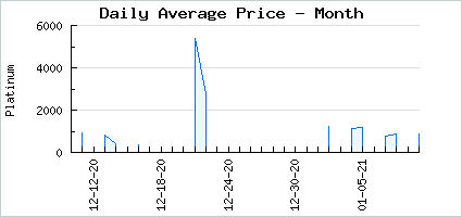 Market price of Antique Goldfish Weapon