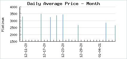 Market price of Neko Nippo Nonsense