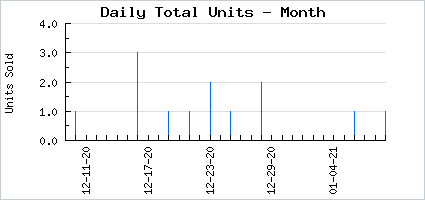 Sales volume of Neko Nippo Nonsense