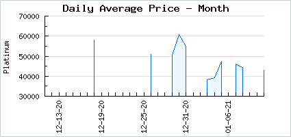 Market price of Lost Mercenary