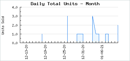 Sales volume of Lost Mercenary