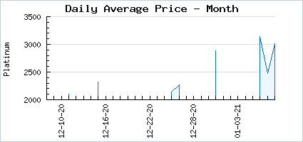 Market price of Naive Neko Nippo Nonsense