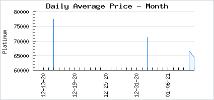 Market price of Benediction