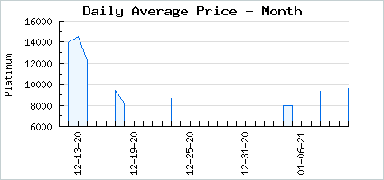 Market price of Master Wizard