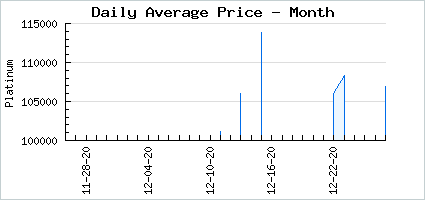 Market price of Aspected Benediction