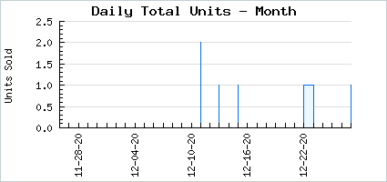 Sales volume of Aspected Benediction