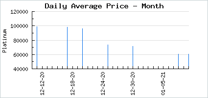 Market price of Flower Guardian