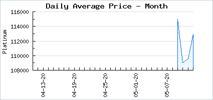 Market price of Safety Zone (10 Pack)