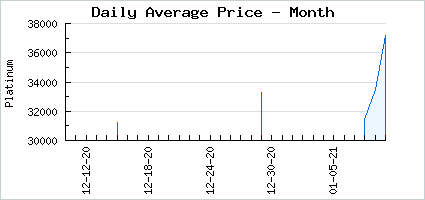Market price of Bless This Comet Mess