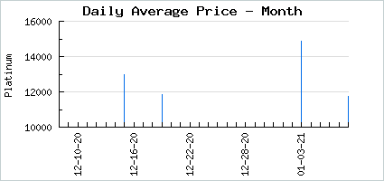 Market price of In Divine Company