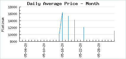 Market price of Biking Lane