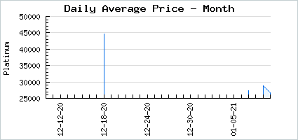 Market price of Bard's Gift
