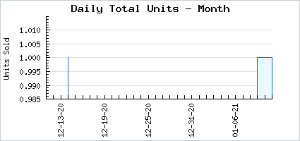 Sales volume of Hunter's Gift