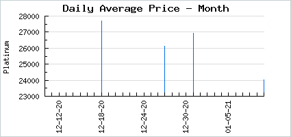 Market price of Thief's Gift