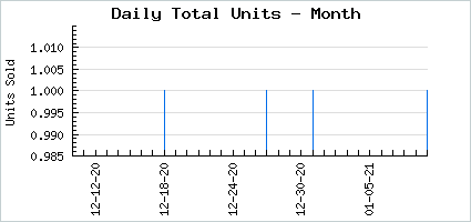 Sales volume of Thief's Gift