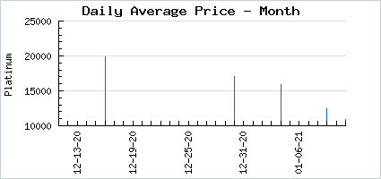 Market price of Wizard's Gift