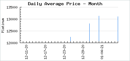 Market price of Mana's Gift