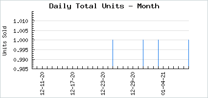 Sales volume of Mana's Gift