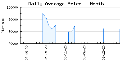 Market price of Nature's Intentions (10 Pack)