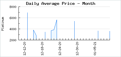 Market price of Elegant Divinity Adept