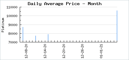 Market price of Darkness' Ornate Queen