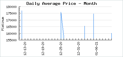 Market price of Vintage Sleepy Season