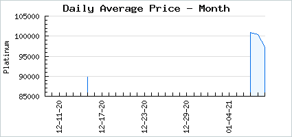 Market price of Proud Hana Zukare