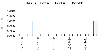 Sales volume of Proud Hana Zukare