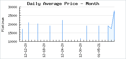 Market price of Somber Spring Cleaning