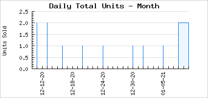 Sales volume of Somber Spring Cleaning