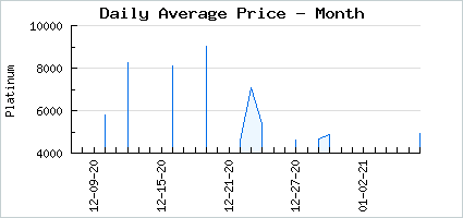 Market price of Butter Just Stay Home