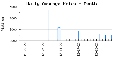 Market price of Sleepy Demure Kitty